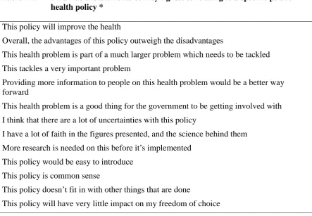 Table B2: Final list of statements conveying issues relating to a specific public health policy * 