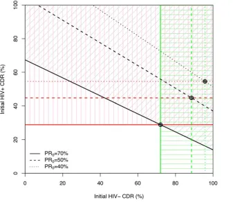 Figure 5. Approximate regions with fewer cases in total over the 10 years of the intervention