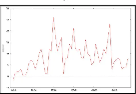 Figure 1  30