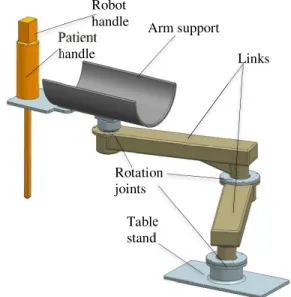 Fig. 2. Custom gravity-compensation arm support  The  custom  support  has  a  table  stand  with  which  it  will  be  fixed  on  the  working  table