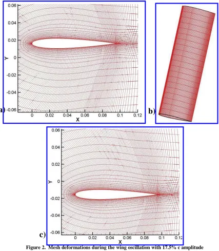 Figure 2. Mesh deformations during the wing oscillation with 17.5% c amplitudea) Top peak location b) 3D wing mesh c) Bottom peak location
