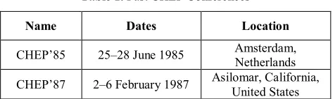 Table 1. Past CHEP Conferences 
