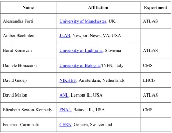 Table 3. Members of the International Advisory Committee 