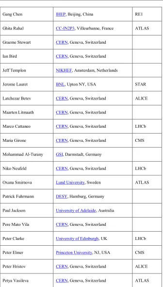 Table 3. Members of the International Advisory Committee 