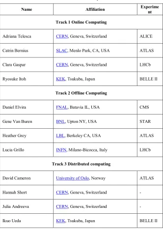 Table 4. List of conveners per track. 