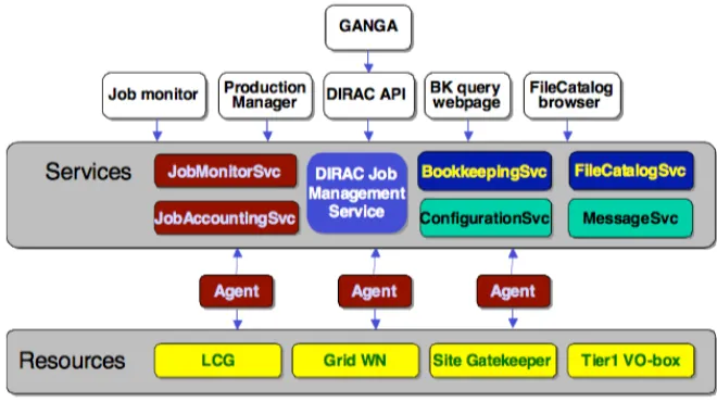 Figure  1. Experiment Control System overview. 