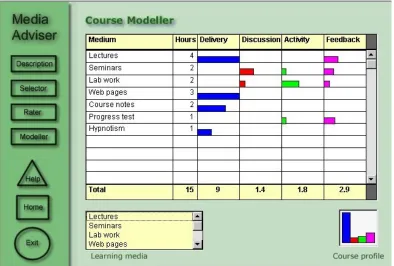 Figure 1: Media Rater