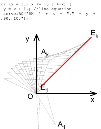 Fig. 3. – Response of the server at the inverse  kinematic request for a set of points on a line