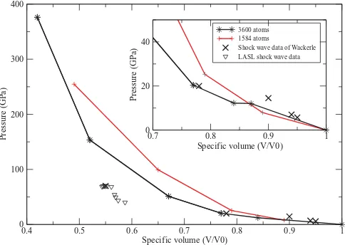 FIG. 9. up-us Hugoniot of quartz for 1584 and 3600 sample atom systems.A linear dependence of shock wave velocity with piston velocity is clear, withno evidence for any ﬁnite-size effects.