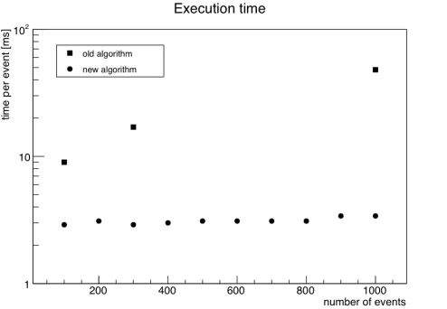 Figure 3. Working principle of the algorithm (see text). In each panel, the upper row shows the buﬀerstatus before, the lower row the status after the action taken on the incoming new measurement.