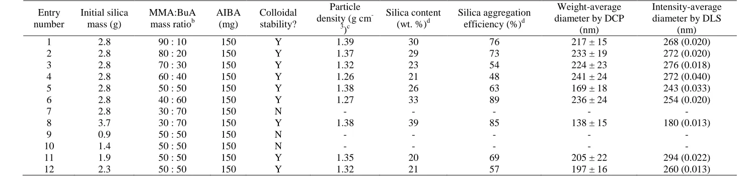 Table 2.   