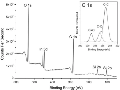 Figure 7.  