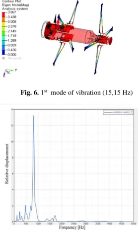 Fig. 6.  The FEA model of the lever with the target  FEA  try  to  establish  how  big  will  be  the  displacement of the targen when the amplitude  of  the  vibration  of  the  end  point  (basis)  is  considered as unit [3],[18],[20],[24]-[26]