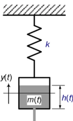 Fig. 1.  General view of the experimental setup  of the variable mass system 