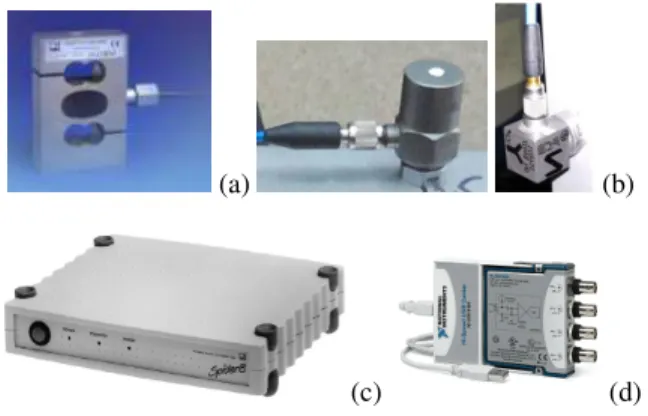 Table 1  Microclimate conditions  Experiment  phase  Temperature  [ 0 C]  Pressure [mmHg]  Humidity  [%]  Start  28  751  58  End  30  751  60 