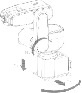 Fig. 1. FANUC LR Mate 100iB [3] 