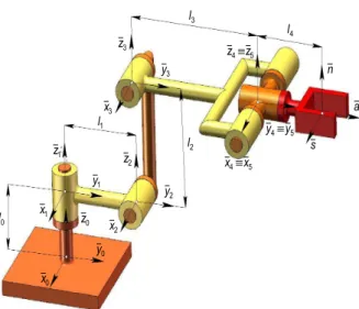 Fig. 2. FANUC LR Mate 100iB. Kinematic scheme [2] 