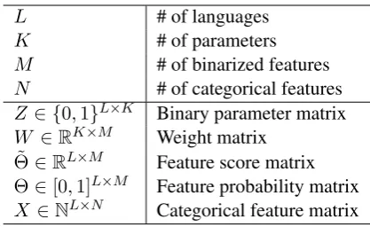 Table 1: Notations.