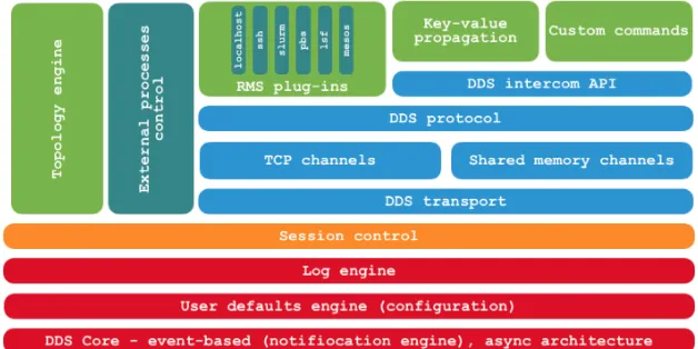 Figure 4. Schematic view of the lobby-based deployment