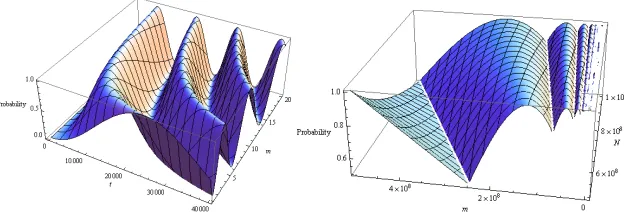Figure 3: The quantum circuit implementing a variant of the Grover’s algorithm general-ized for arbitrary (including partial) initial superposition