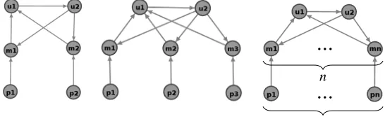 Figure 5, where we outlined the special cases of 2- and 3-bit patterns, as well as the generalcase of n-bit patterns