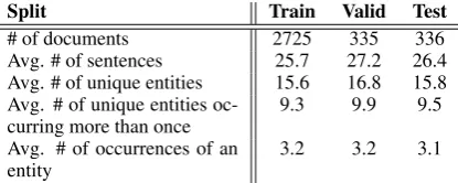Table 1:Statistics of Anonymized LanguageModeling dataset.