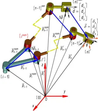 Table 2  rM  ij nM Real  values   Errors,,    Mechanical restrictions  r i
