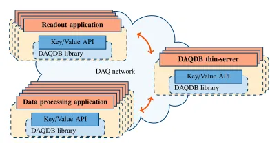 Figure 4. Deployment model with detached storage.