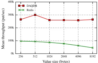 Figure 3. Base deployment model.