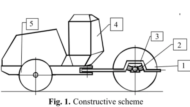 Figure 2 shows the dynamic model of the  self-propelled mixed compactor with one  vibratory roller, with the following notations: 