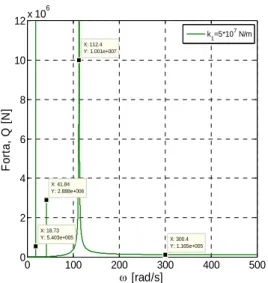 Fig. 6. Variation of  maximum compaction force Q max 