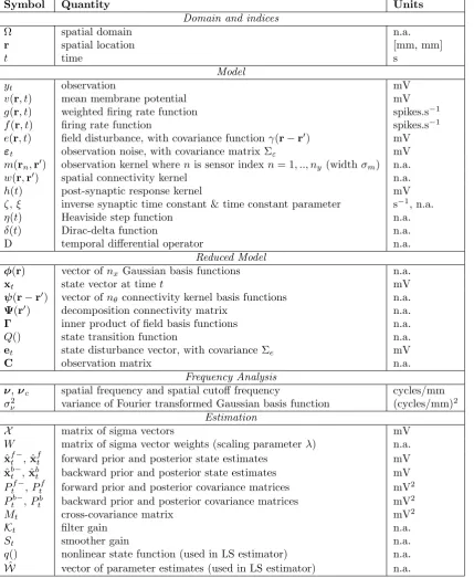 Table 1: Notation. The ﬁrst column of the table gives the symbols for all the notation used in the paper