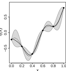 Figure 2: Illustration of the Monte Carlo procedure for uncertainty analysisusing an emulator