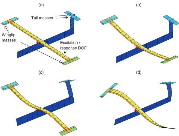 Figure 3: Illustration of the HPD αinput space distribution. (b) Sample mapped to modal parameter space using asingle draw from the emulator posterior
