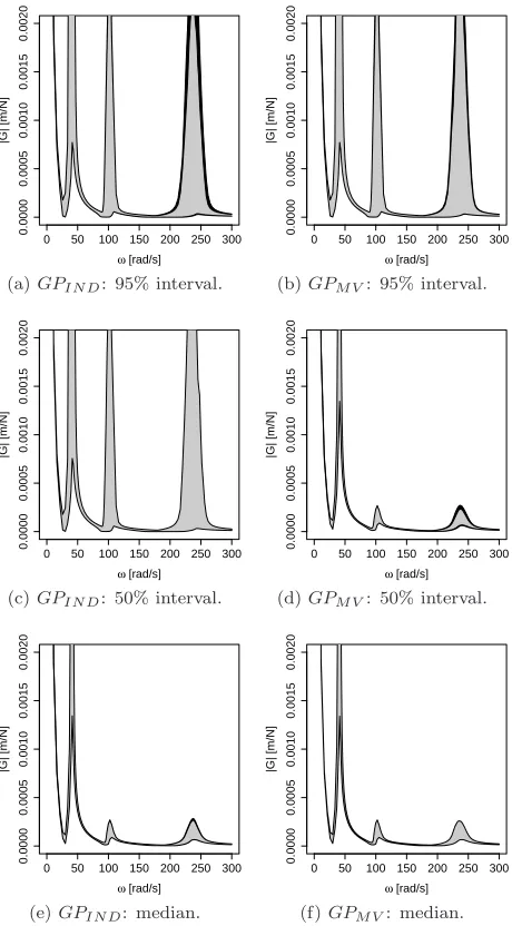 Figure 8: Pointwise analysis.Left panels correspond toels correspond to GPIND; right pan- GPMV 