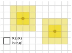 Figure 1. Schematic representation of L1 jet elements (grid), RoIs (4cores must be a local maximum for the RoI to be built