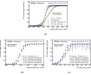 Figure 3. (a) L1 jet cone algorithm with R = 1.0. The RoIs 2 and 3 may come from the decayof a heavy boson to quarks, for example