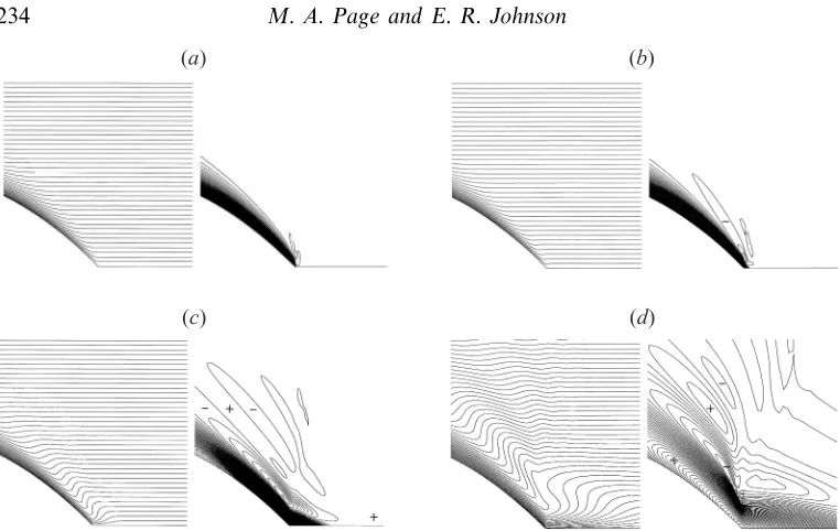 Figure 6 shows plots of numerical solutions of the full equations for γvorticity gradientvarious values ofmodel described in PJ90, which works well in this parameter regime due to therelatively localized nature of the disturbance