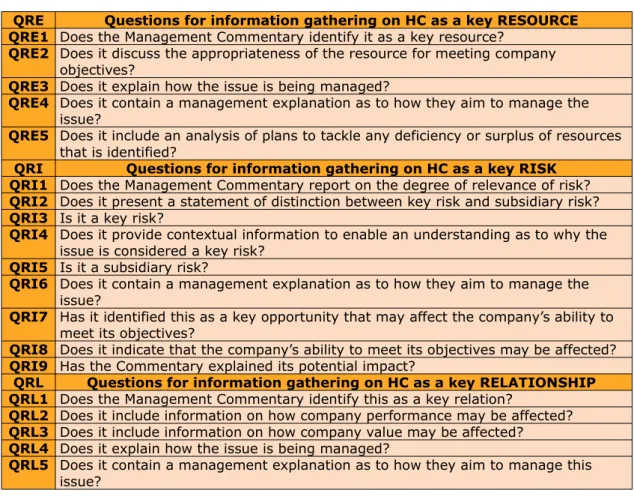 Table 1. Questions to assess the relevance of the information relating to HC. IASB (2005) for a MC