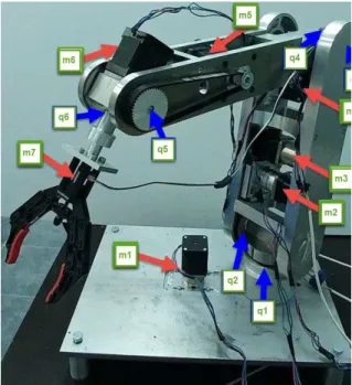 Fig. 1 Experimental model of the robotic arm