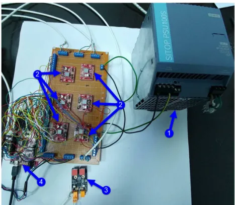 Fig. 11 Physical structure of the control system  The  last  level,  Physical  Level  contains  three 