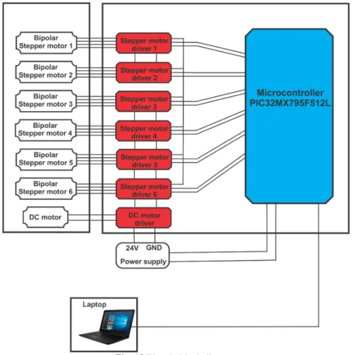 Fig. 13 Electric block diagram 