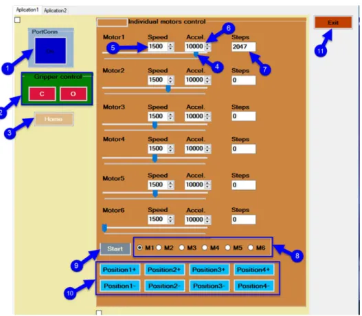Fig. 14 User interface  A representation of the block software diagram 