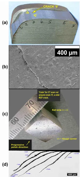 Figure 3.  