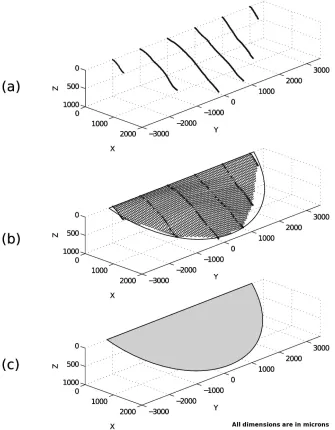 Figure 8.   