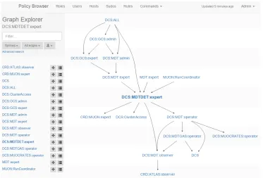 Figure 5. The graph explorer example.