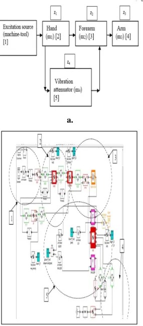 Fig. 2a. The schematic ensemble model of the hand-arm       system; 