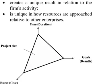 Fig. 1.1 Graphic representation of a project 
