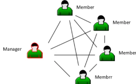 Fig. 1.7 Identifying the number of relationships  Step 3: 
