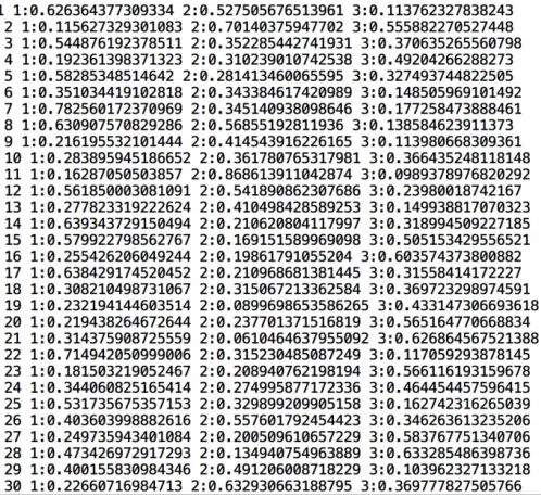 Fig. 4 Screen shot of data loaded using load function and the assignment of the stored sensitivity indices to variable h.